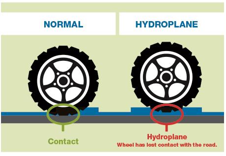normal v hyro tyres. 460